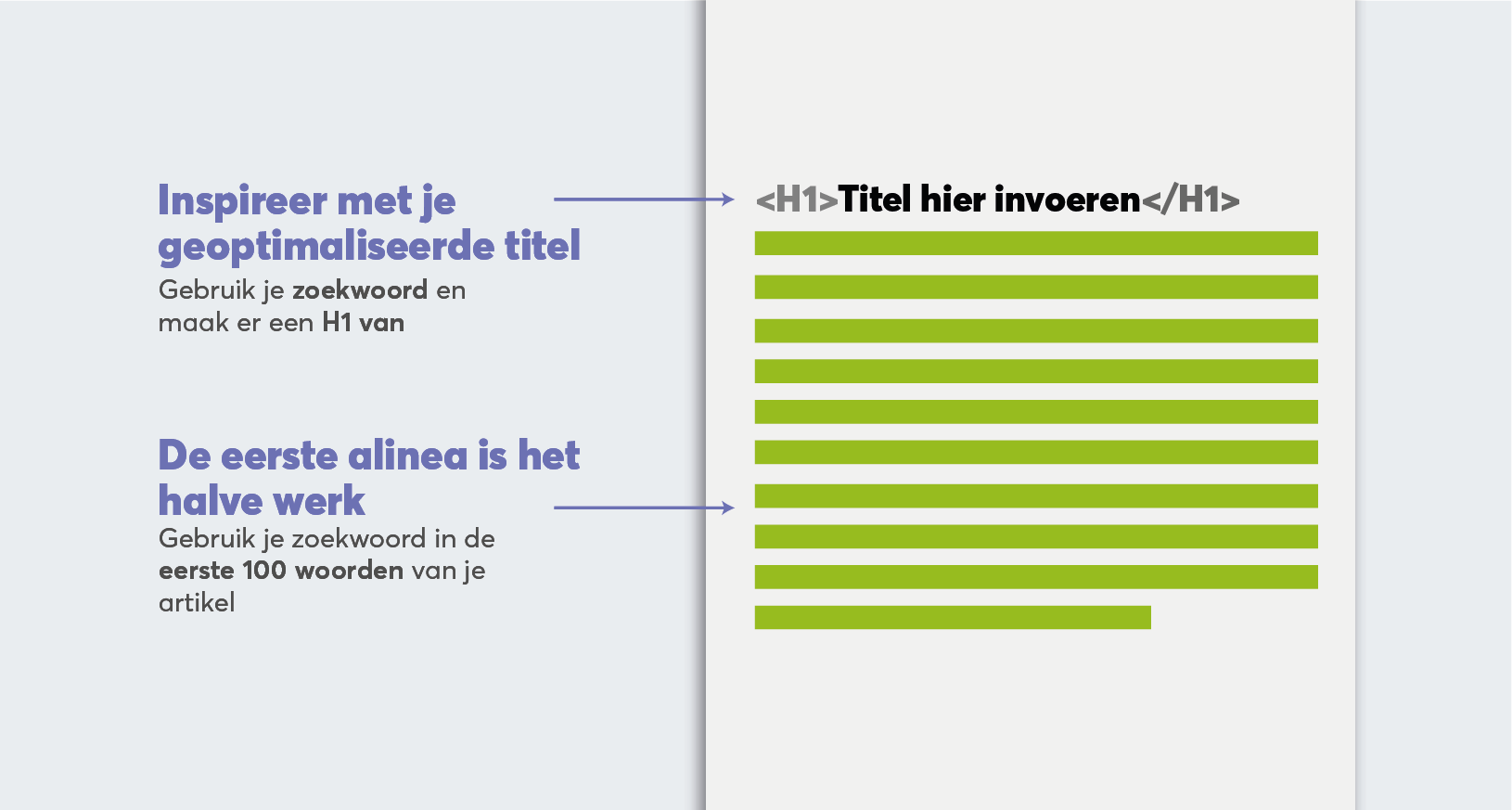 Illustratie, het belang van een sterke eerste alinea