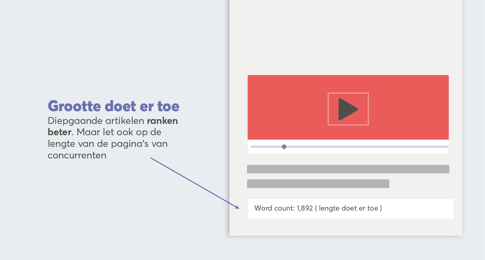 Content is king illustratie dat lengte van belang is