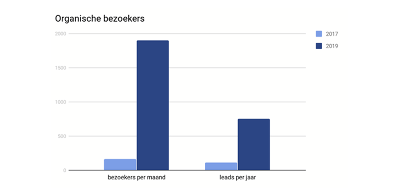 Case studie header bootuitjes.nl