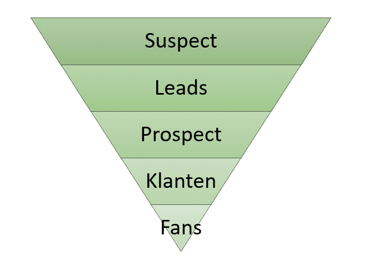 Sales funnel: prospects