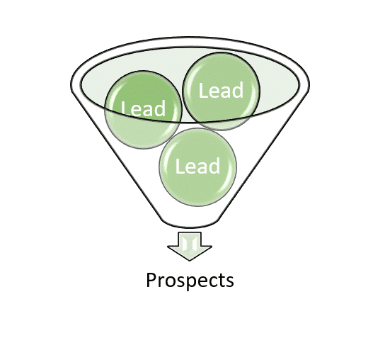 lead naar prospect
