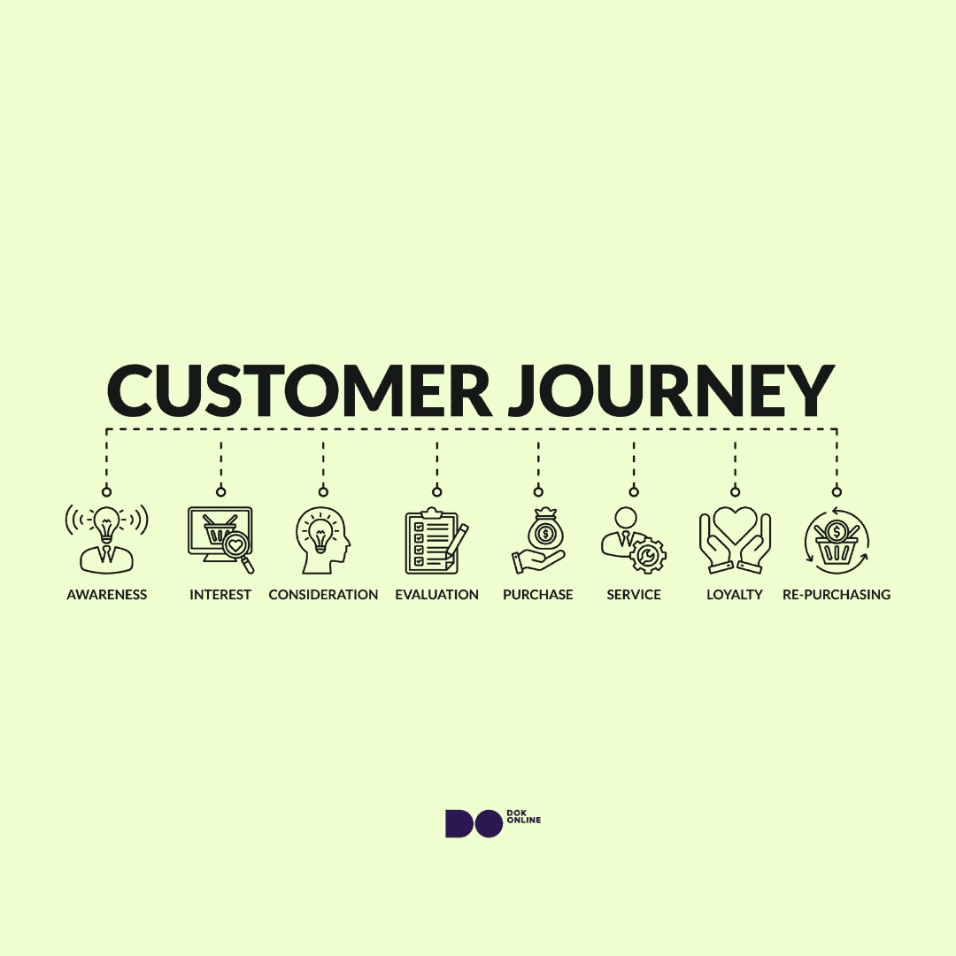 customer journey