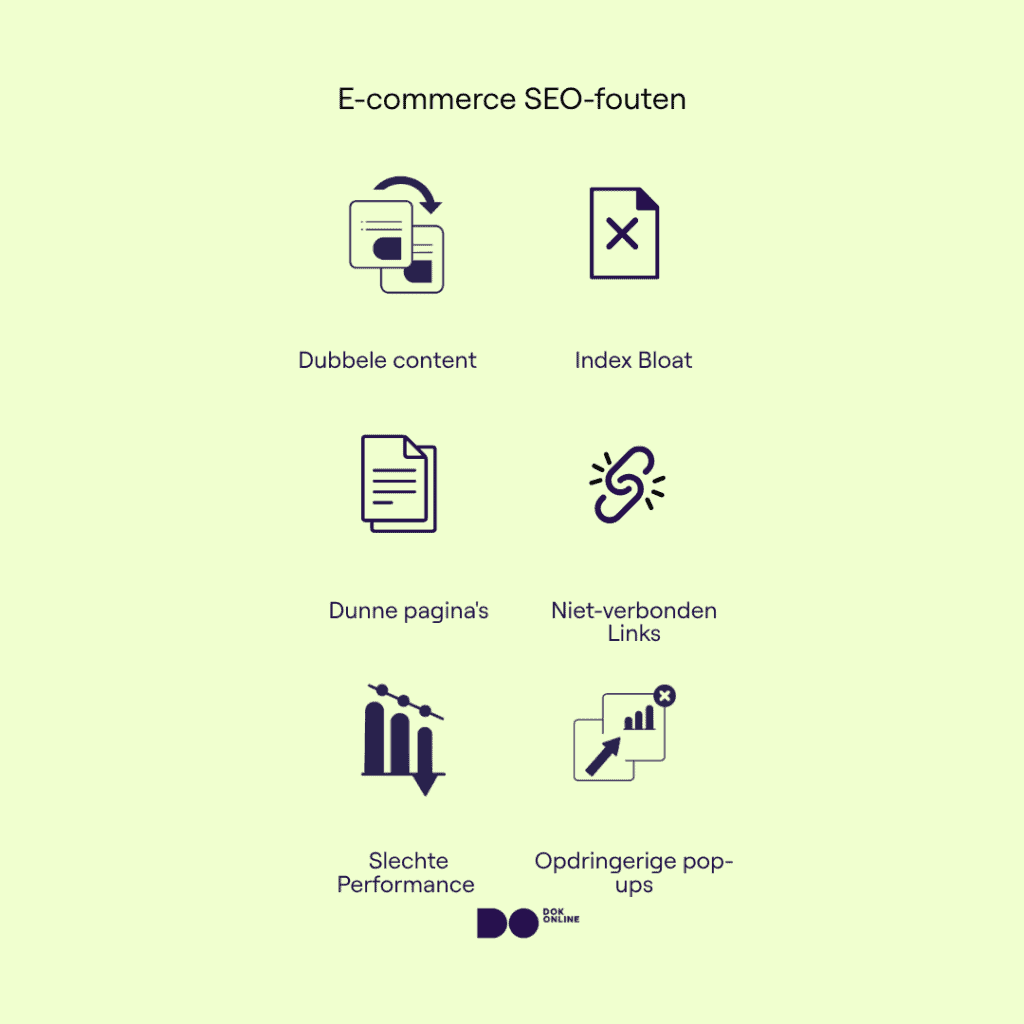 Infographic met zes veelgemaakte e-commerce SEO-fouten: duplicate content, index bloat, dunne pagina’s, kapotte links, trage laadtijd en storende pop-ups.