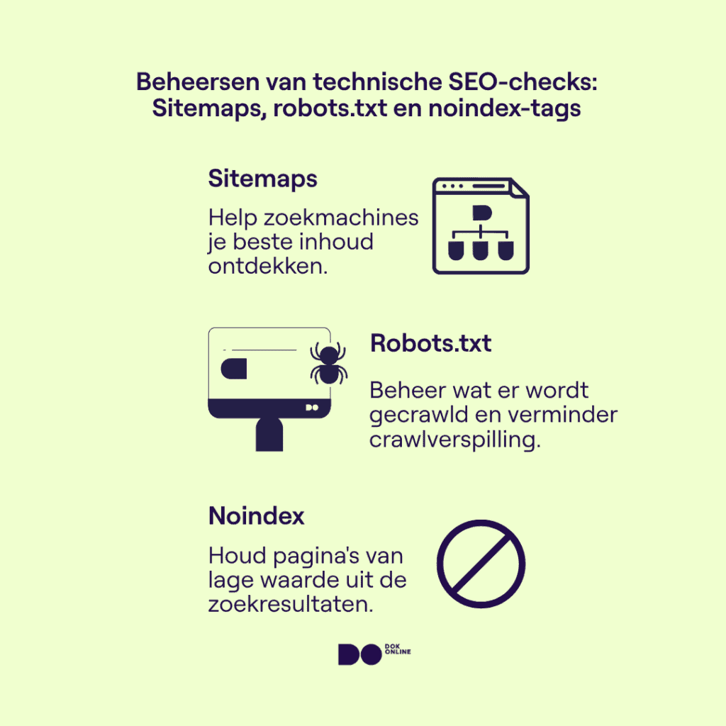 Driekoloms infographic die sitemaps toont voor URL-lijsten, robots.txt om crawlen te blokkeren en noindex om pagina’s uit zoekresultaten te houden.