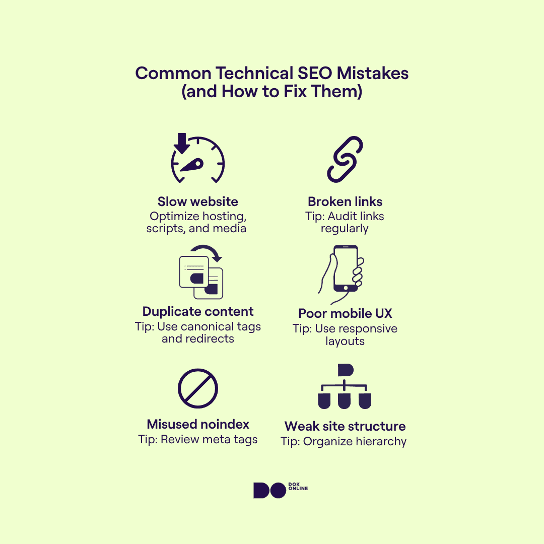 Grid infographic showing six technical SEO mistakes: slow site, broken links, duplicate content, poor mobile UX, misused noindex, and weak structure.