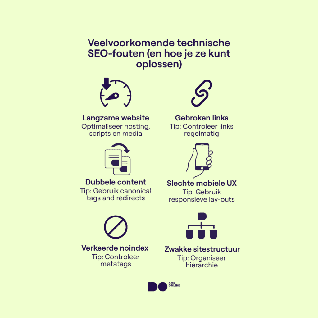 Rasterinfographic met zes technische SEO-fouten: trage site, kapotte links, duplicate content, slechte mobiele UX, foutief gebruik van noindex en zwakke structuur.