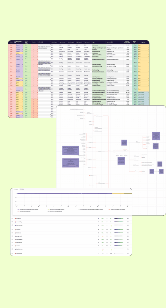 E-commerce SEO strategie proces visueel weergegeven