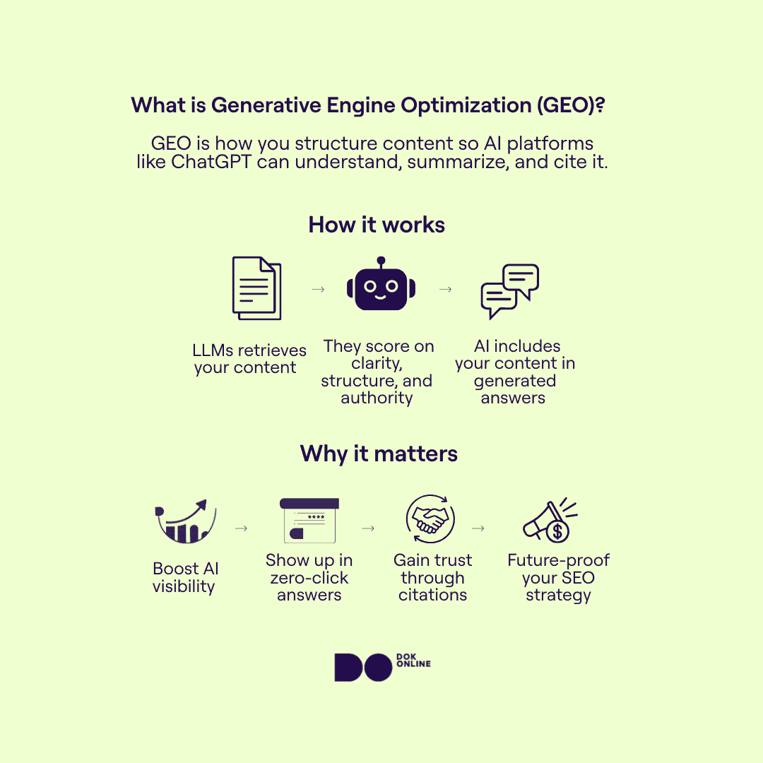 Infographic that defines Generative Engine Optimization (GEO), illustrates how AI engines select and use content, and highlights 3–4 business benefits of GEO.