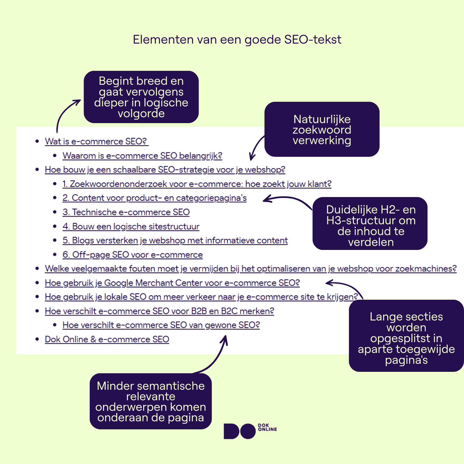 Annotated infographic die zes eigenschappen van een goede SEO-outline laat zien.