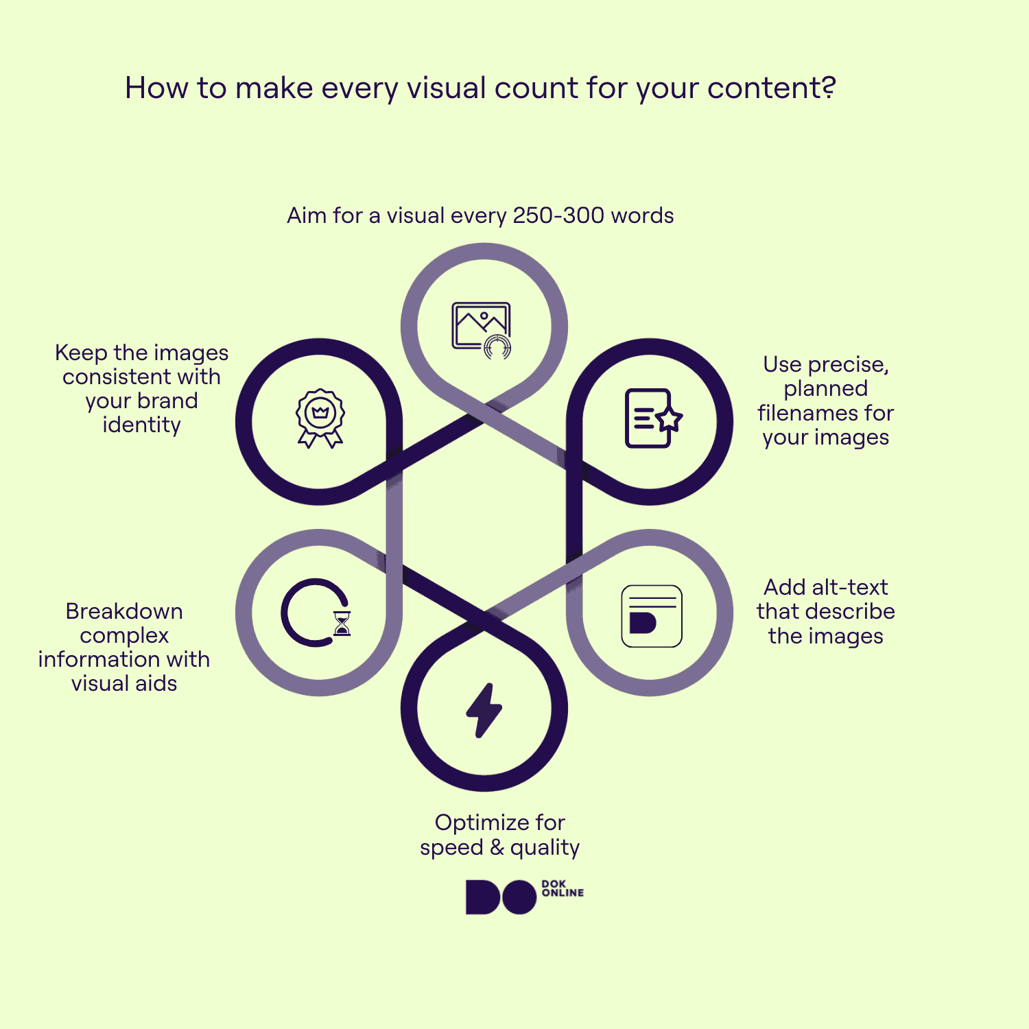 Mobile infographic listing six best Image SEO practices, as a part of how to write SEO copy.
