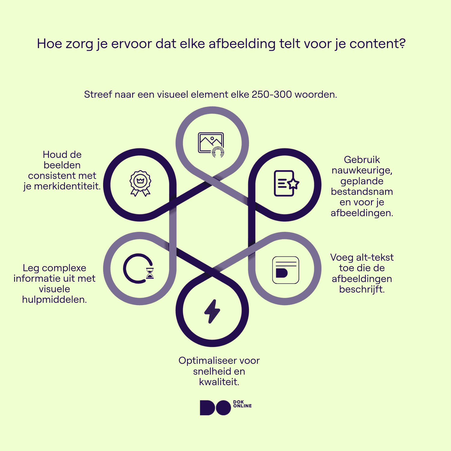 Mobiele infographic met zes best practices voor Image SEO als onderdeel van SEO-copywriting.