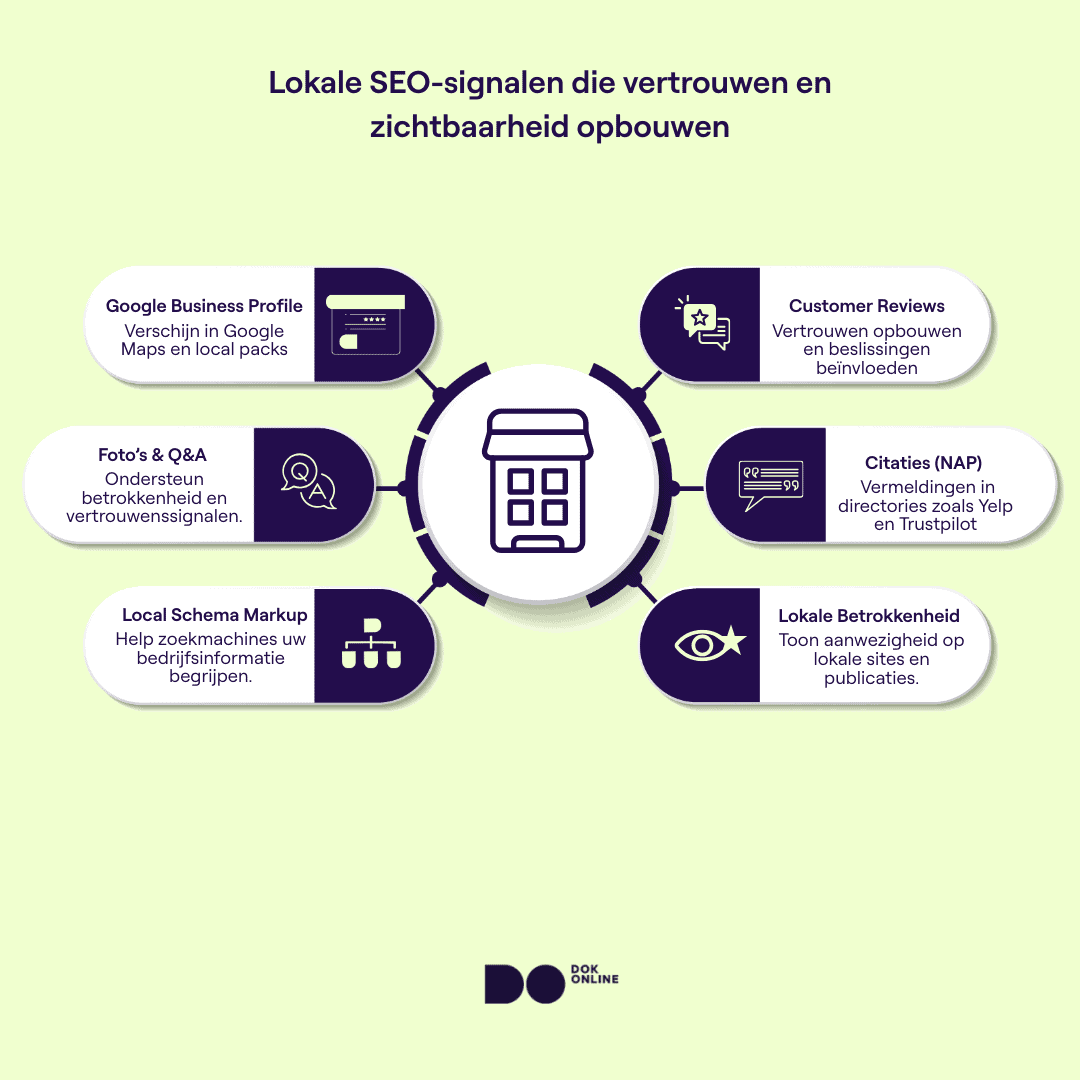 Infographic met local SEO-elementen.