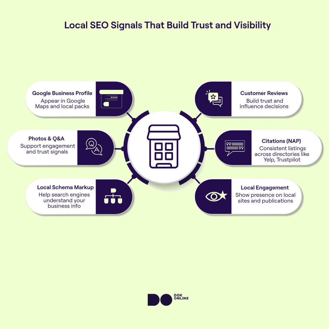 infographic with local seo elements