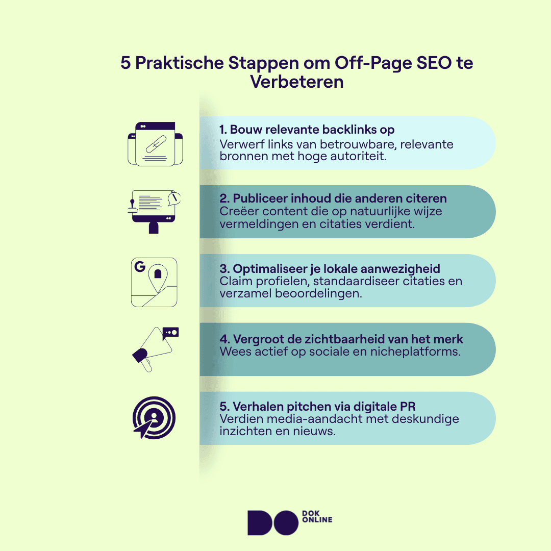 Vijf stappen om off-page SEO te verbeteren: backlinks verdienen, content publiceren, lokale SEO optimaliseren, merkzichtbaarheid vergroten en aandacht krijgen via digitale PR.