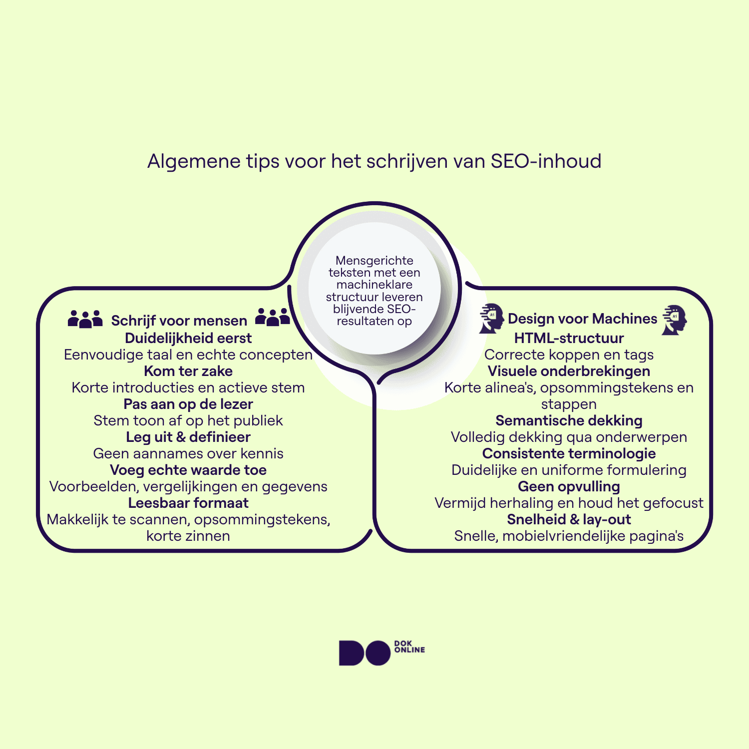 Gesplitste infographic die toont hoe je content SEO-vriendelijk schrijft voor mensen én ontwerpt voor machines.