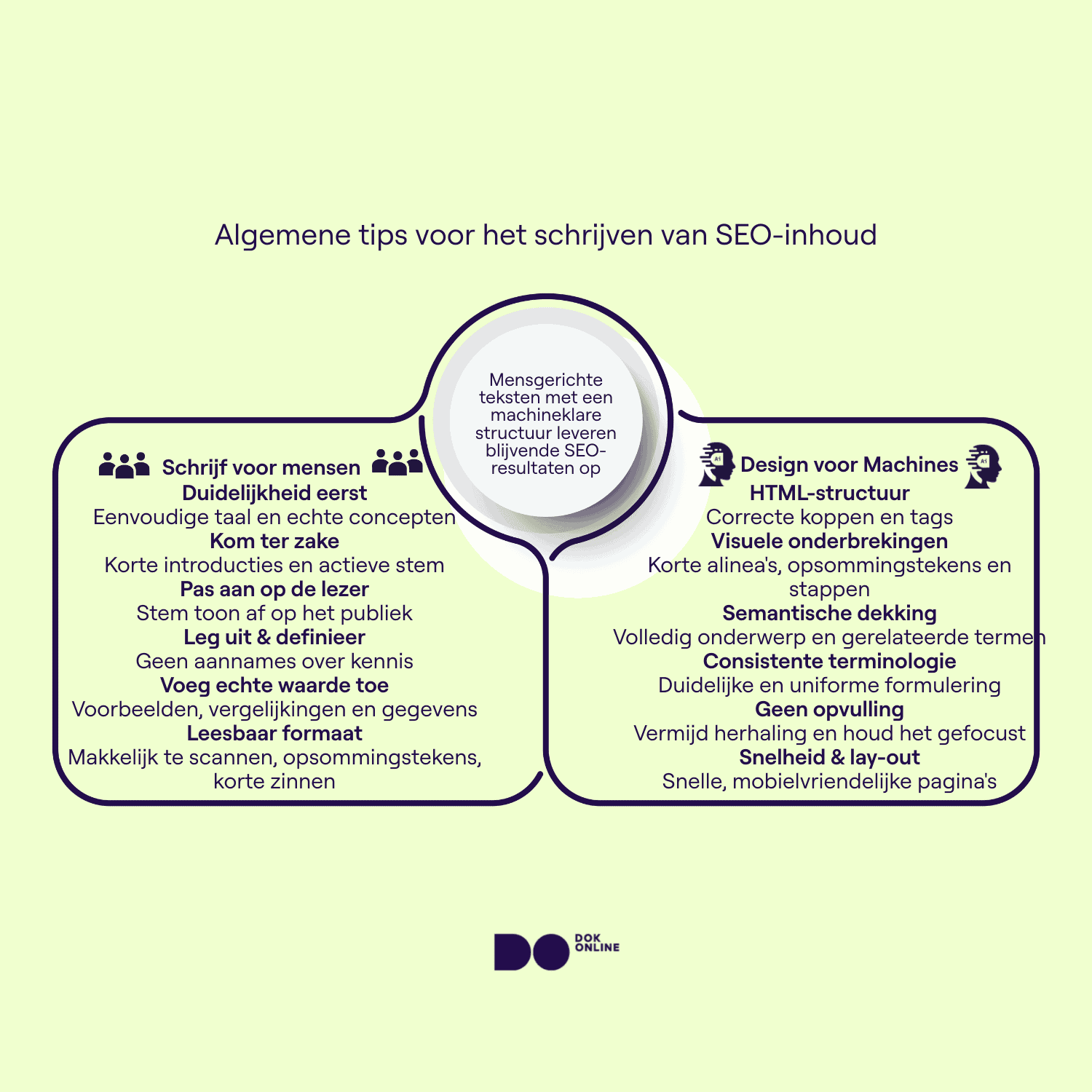 Gesplitste infographic die toont hoe je content SEO-vriendelijk schrijft voor mensen én ontwerpt voor machines.
