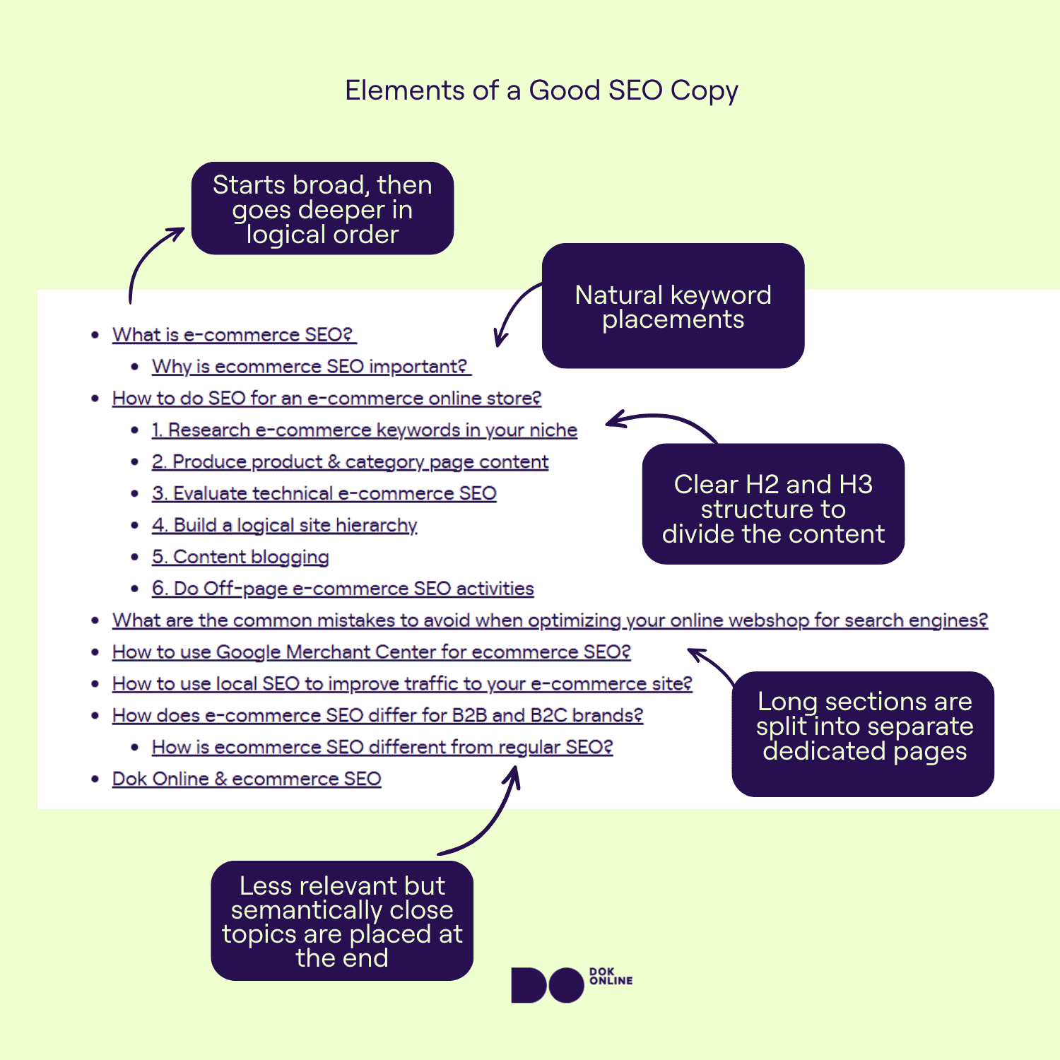 Annotated infographic showing six traits of a good SEO content outline.
