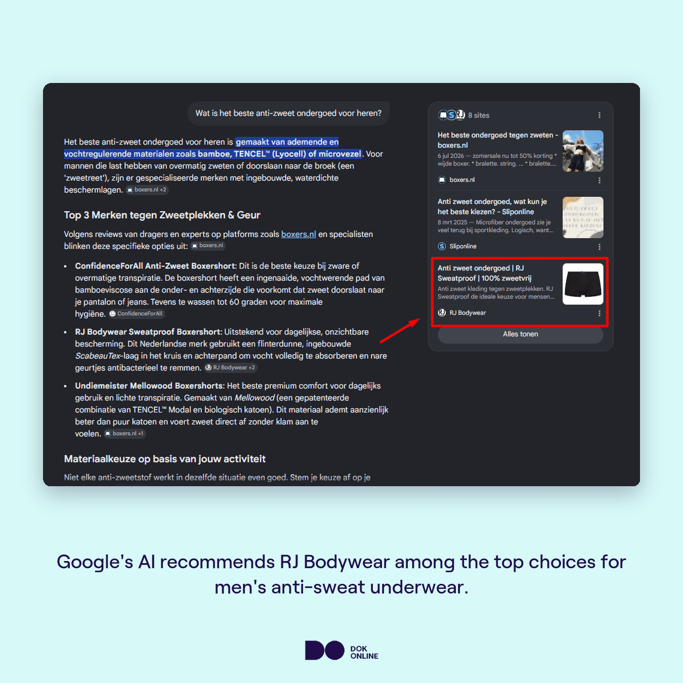 Google AI Mode answer for "het beste anti-zweet ondergoed voor heren" recommending RJ Bodywear's Sweatproof boxershort among the top choices.