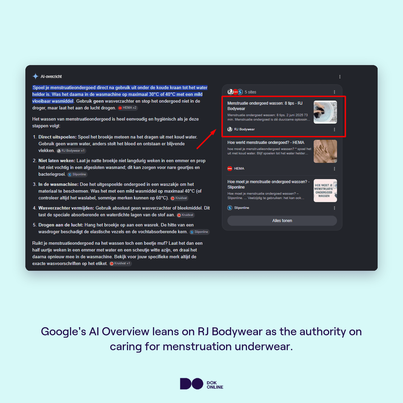 Google AI Overview for "menstruatie ondergoed wassen" citing RJ Bodywear as a source on caring for menstruation underwear.